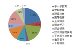 4张图看懂中国教育上市公司的全景与趋势